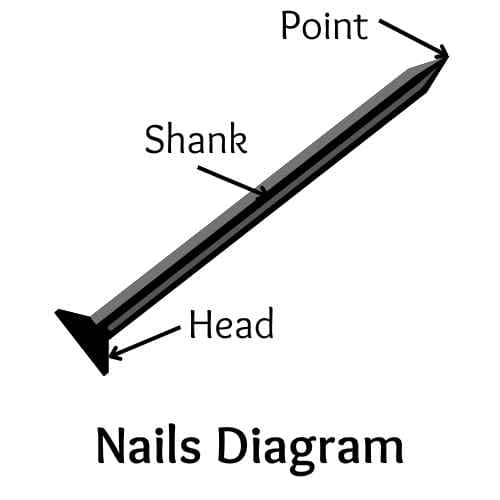 Industry Standards of Nail Sizes for Nail Gun