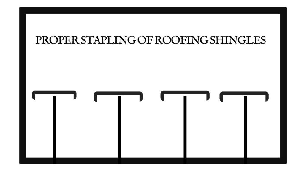 Proper stapling of roofing shingles